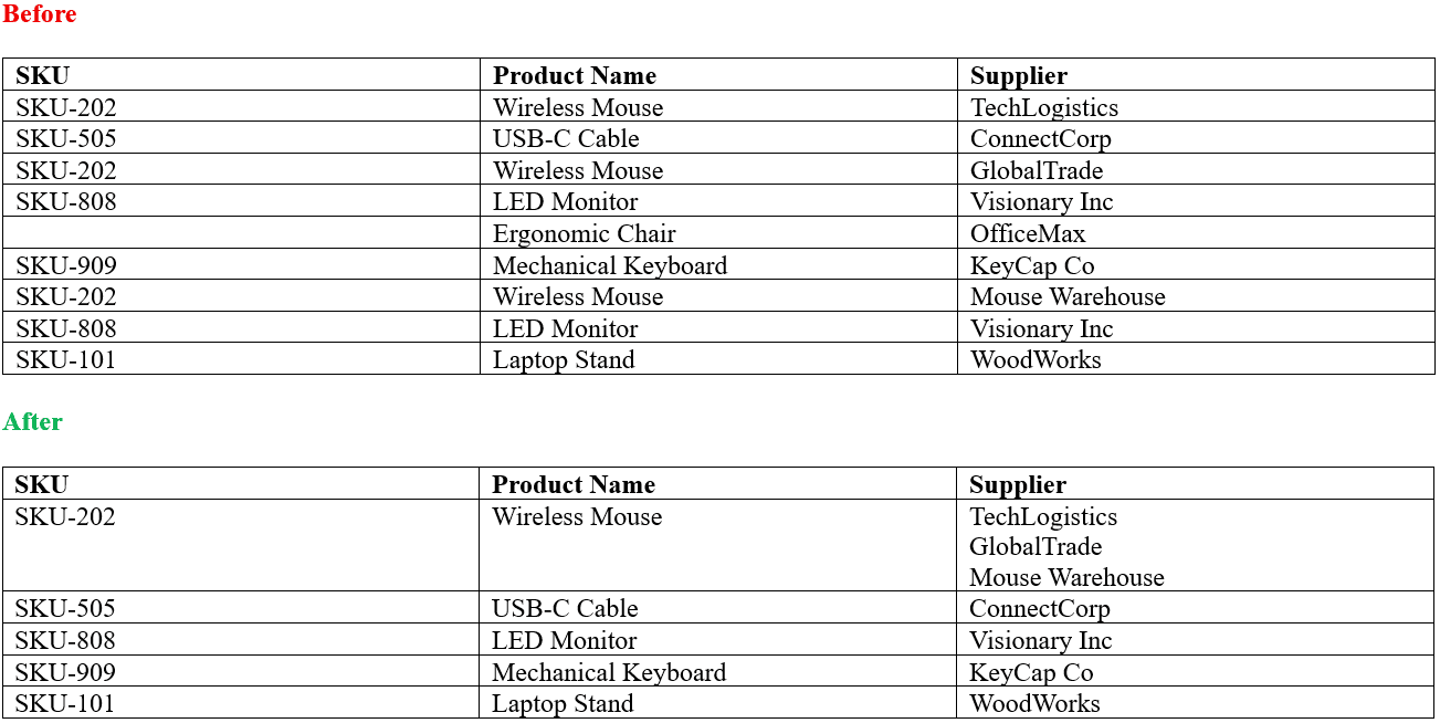 Example of a record with a blank key being omitted from consolidation