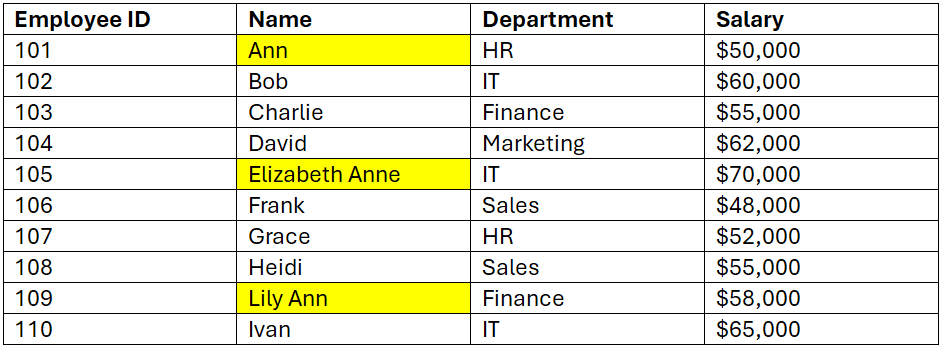 Example of cells containing Ann in the name column
