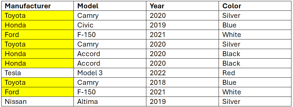 Example of duplicate cell matches in the manufacturer column