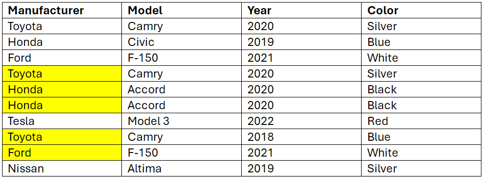 Example of repeated matches after the first in the manufacturer column