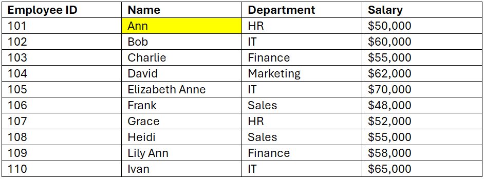 Example of exact match of Ann in the name column