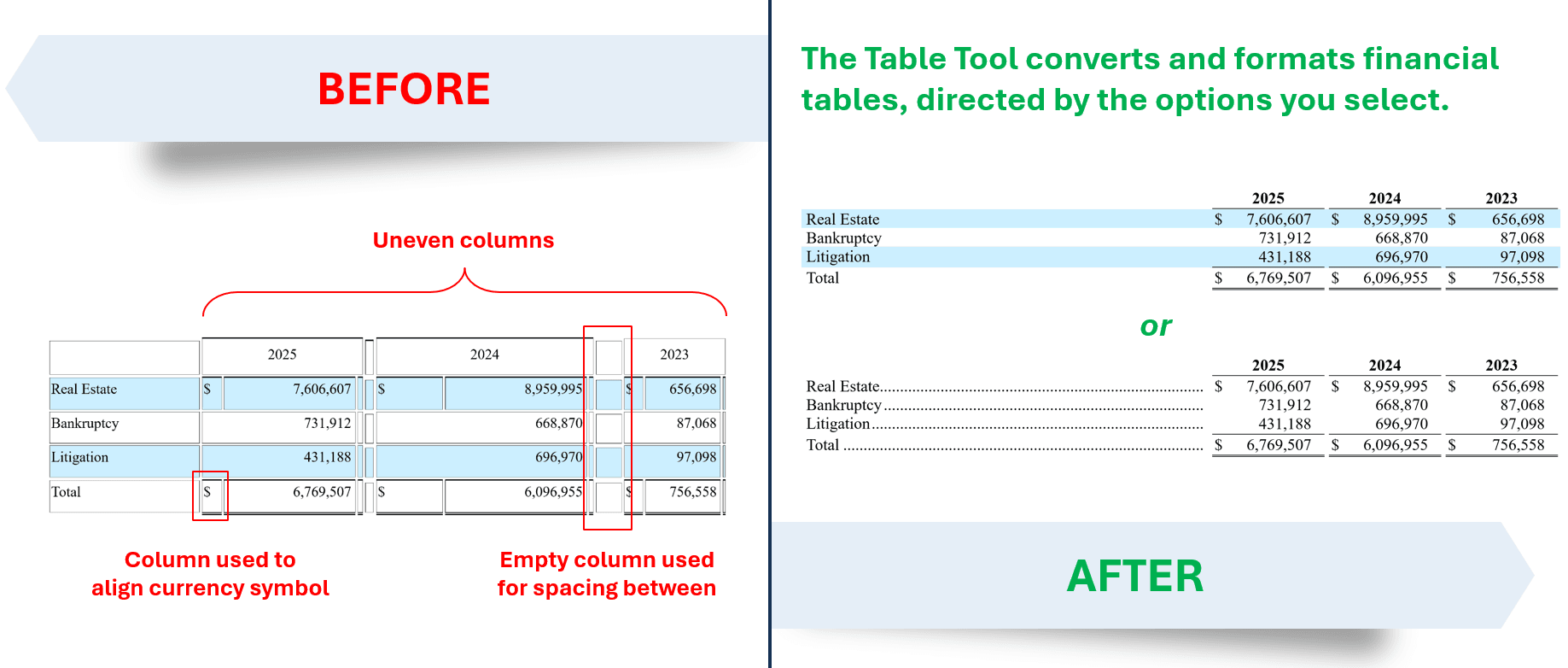 The Table Tool (v3) converts and formats SEC/EDGAR tables, financial tables from .pdf conversions and tables originating from MS Excel.