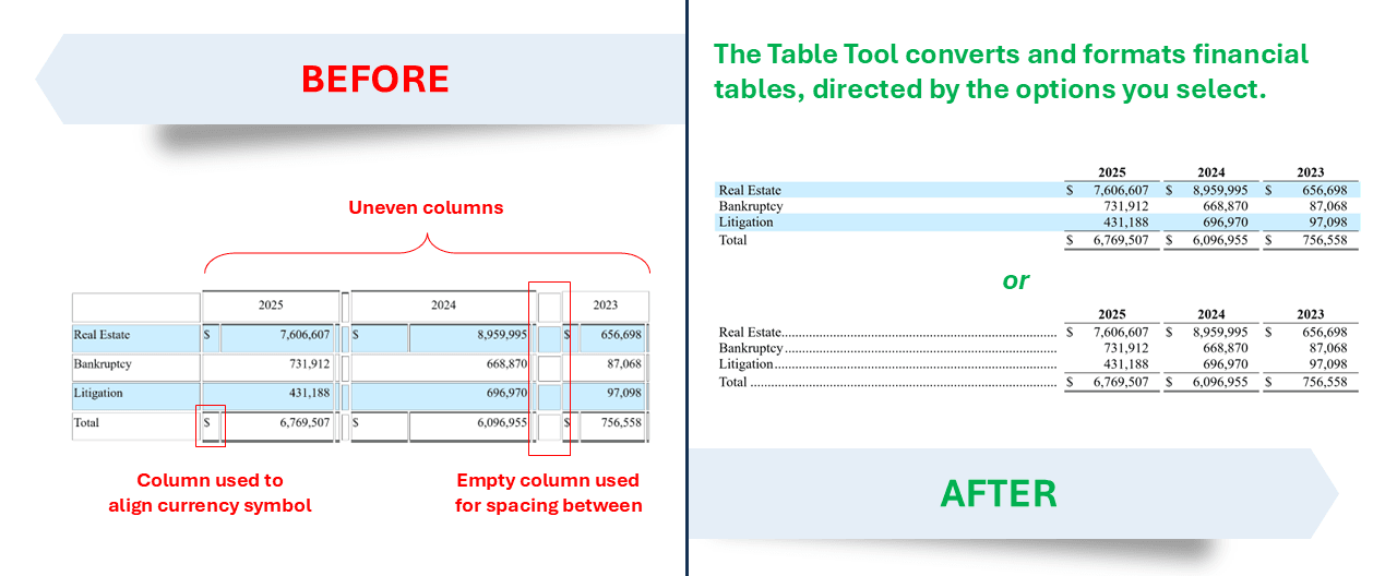 The Table Tool (v3) converts and formats SEC/EDGAR tables, financial tables from .pdf conversions and tables originating from MS Excel.