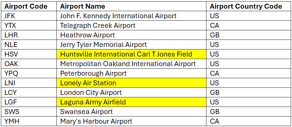 Example of cells excluding airport in the aiport name column